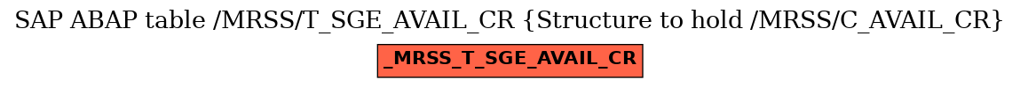 E-R Diagram for table /MRSS/T_SGE_AVAIL_CR (Structure to hold /MRSS/C_AVAIL_CR)