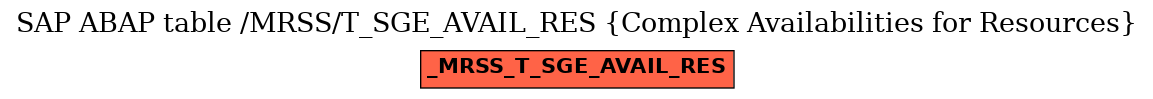 E-R Diagram for table /MRSS/T_SGE_AVAIL_RES (Complex Availabilities for Resources)