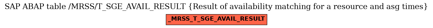 E-R Diagram for table /MRSS/T_SGE_AVAIL_RESULT (Result of availability matching for a resource and asg times)