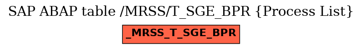 E-R Diagram for table /MRSS/T_SGE_BPR (Process List)