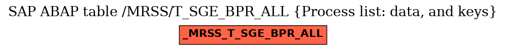 E-R Diagram for table /MRSS/T_SGE_BPR_ALL (Process list: data, and keys)