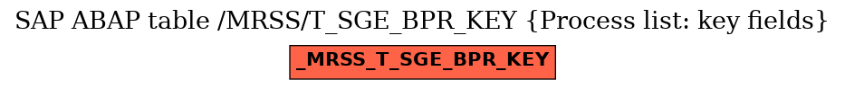 E-R Diagram for table /MRSS/T_SGE_BPR_KEY (Process list: key fields)