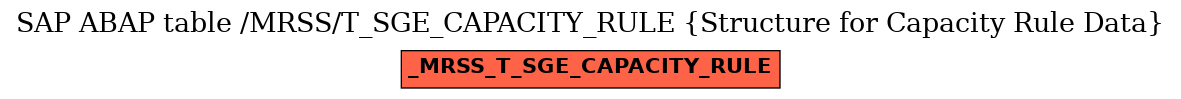 E-R Diagram for table /MRSS/T_SGE_CAPACITY_RULE (Structure for Capacity Rule Data)