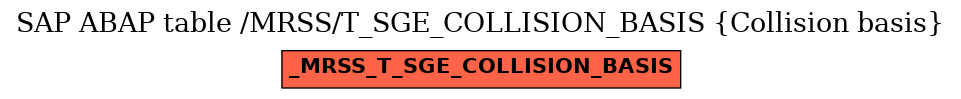 E-R Diagram for table /MRSS/T_SGE_COLLISION_BASIS (Collision basis)