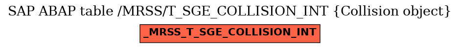 E-R Diagram for table /MRSS/T_SGE_COLLISION_INT (Collision object)