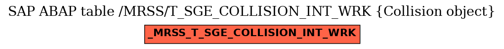 E-R Diagram for table /MRSS/T_SGE_COLLISION_INT_WRK (Collision object)