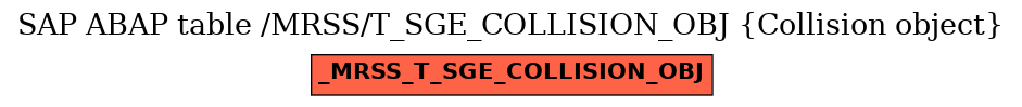 E-R Diagram for table /MRSS/T_SGE_COLLISION_OBJ (Collision object)