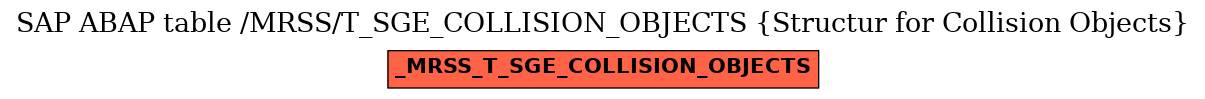 E-R Diagram for table /MRSS/T_SGE_COLLISION_OBJECTS (Structur for Collision Objects)