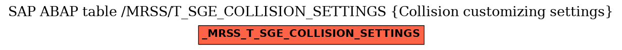 E-R Diagram for table /MRSS/T_SGE_COLLISION_SETTINGS (Collision customizing settings)
