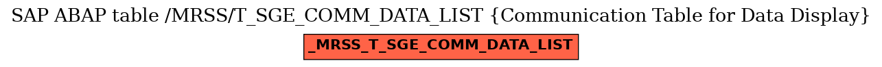 E-R Diagram for table /MRSS/T_SGE_COMM_DATA_LIST (Communication Table for Data Display)