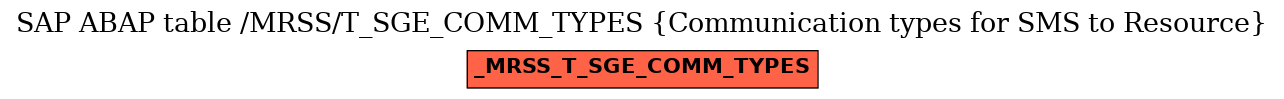 E-R Diagram for table /MRSS/T_SGE_COMM_TYPES (Communication types for SMS to Resource)