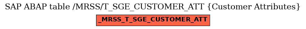 E-R Diagram for table /MRSS/T_SGE_CUSTOMER_ATT (Customer Attributes)