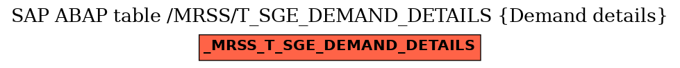 E-R Diagram for table /MRSS/T_SGE_DEMAND_DETAILS (Demand details)