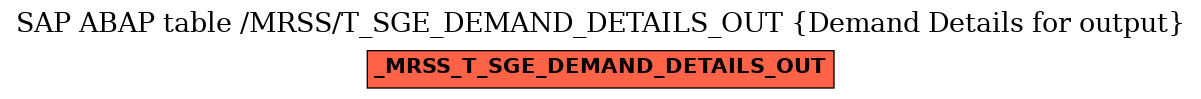 E-R Diagram for table /MRSS/T_SGE_DEMAND_DETAILS_OUT (Demand Details for output)