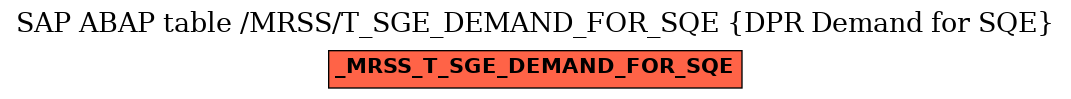 E-R Diagram for table /MRSS/T_SGE_DEMAND_FOR_SQE (DPR Demand for SQE)