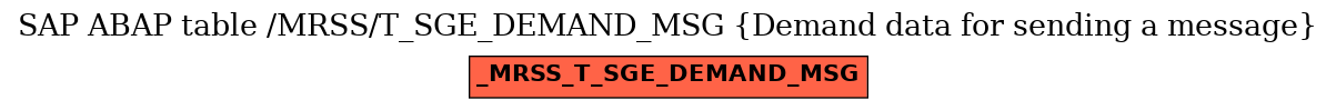 E-R Diagram for table /MRSS/T_SGE_DEMAND_MSG (Demand data for sending a message)