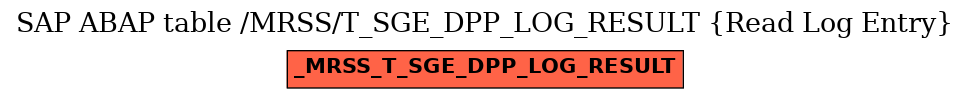 E-R Diagram for table /MRSS/T_SGE_DPP_LOG_RESULT (Read Log Entry)