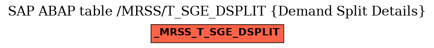 E-R Diagram for table /MRSS/T_SGE_DSPLIT (Demand Split Details)