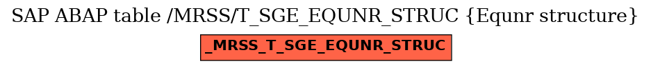 E-R Diagram for table /MRSS/T_SGE_EQUNR_STRUC (Equnr structure)