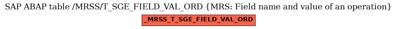 E-R Diagram for table /MRSS/T_SGE_FIELD_VAL_ORD (MRS: Field name and value of an operation)