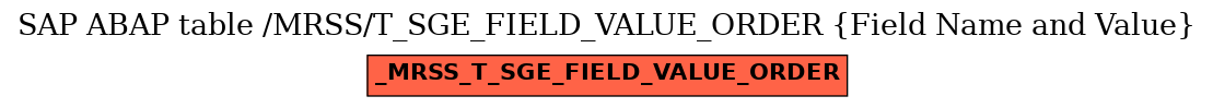 E-R Diagram for table /MRSS/T_SGE_FIELD_VALUE_ORDER (Field Name and Value)