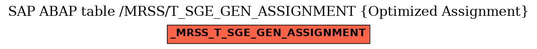 E-R Diagram for table /MRSS/T_SGE_GEN_ASSIGNMENT (Optimized Assignment)