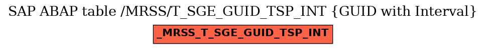 E-R Diagram for table /MRSS/T_SGE_GUID_TSP_INT (GUID with Interval)