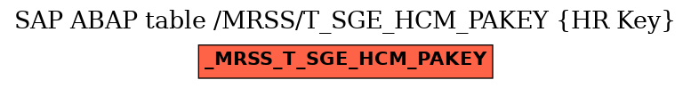 E-R Diagram for table /MRSS/T_SGE_HCM_PAKEY (HR Key)