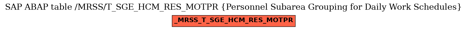 E-R Diagram for table /MRSS/T_SGE_HCM_RES_MOTPR (Personnel Subarea Grouping for Daily Work Schedules)