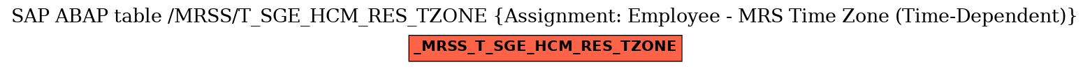 E-R Diagram for table /MRSS/T_SGE_HCM_RES_TZONE (Assignment: Employee - MRS Time Zone (Time-Dependent))