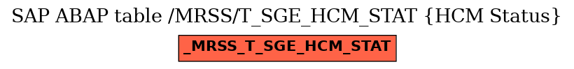 E-R Diagram for table /MRSS/T_SGE_HCM_STAT (HCM Status)