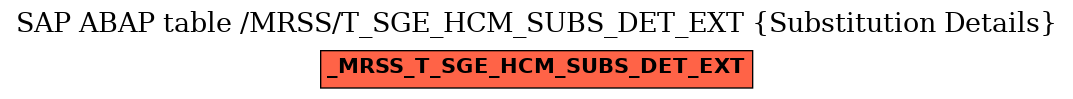 E-R Diagram for table /MRSS/T_SGE_HCM_SUBS_DET_EXT (Substitution Details)