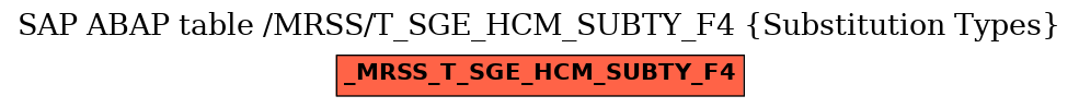 E-R Diagram for table /MRSS/T_SGE_HCM_SUBTY_F4 (Substitution Types)