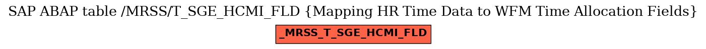 E-R Diagram for table /MRSS/T_SGE_HCMI_FLD (Mapping HR Time Data to WFM Time Allocation Fields)