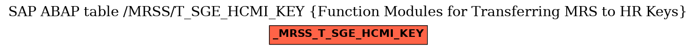 E-R Diagram for table /MRSS/T_SGE_HCMI_KEY (Function Modules for Transferring MRS to HR Keys)
