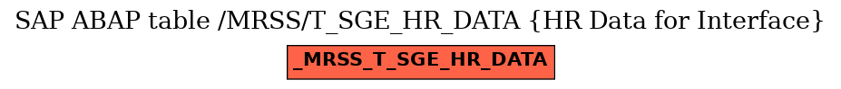 E-R Diagram for table /MRSS/T_SGE_HR_DATA (HR Data for Interface)