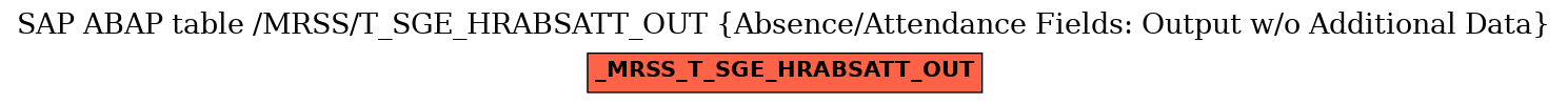 E-R Diagram for table /MRSS/T_SGE_HRABSATT_OUT (Absence/Attendance Fields: Output w/o Additional Data)