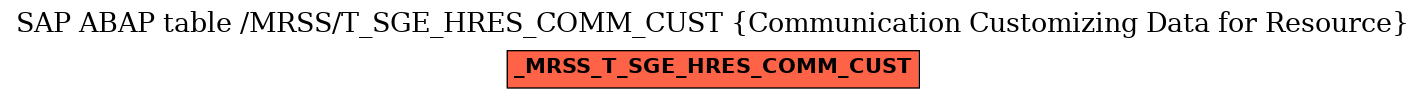 E-R Diagram for table /MRSS/T_SGE_HRES_COMM_CUST (Communication Customizing Data for Resource)