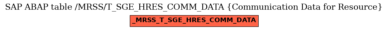 E-R Diagram for table /MRSS/T_SGE_HRES_COMM_DATA (Communication Data for Resource)