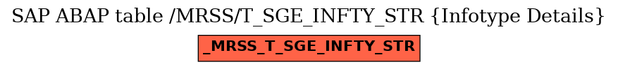 E-R Diagram for table /MRSS/T_SGE_INFTY_STR (Infotype Details)