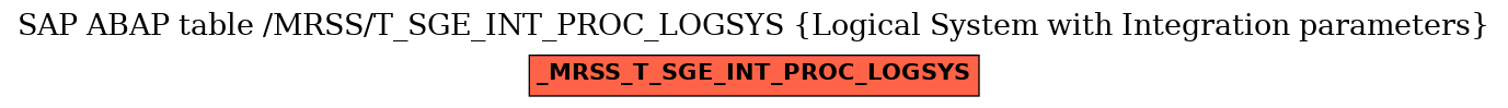 E-R Diagram for table /MRSS/T_SGE_INT_PROC_LOGSYS (Logical System with Integration parameters)