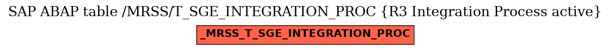 E-R Diagram for table /MRSS/T_SGE_INTEGRATION_PROC (R3 Integration Process active)