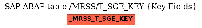 E-R Diagram for table /MRSS/T_SGE_KEY (Key Fields)