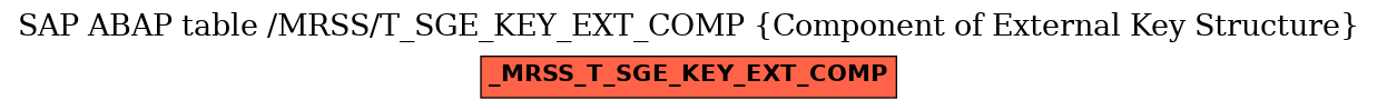 E-R Diagram for table /MRSS/T_SGE_KEY_EXT_COMP (Component of External Key Structure)