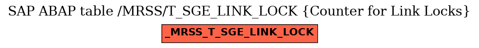 E-R Diagram for table /MRSS/T_SGE_LINK_LOCK (Counter for Link Locks)