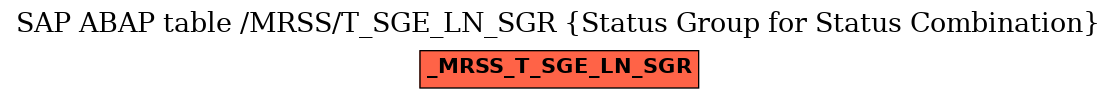 E-R Diagram for table /MRSS/T_SGE_LN_SGR (Status Group for Status Combination)