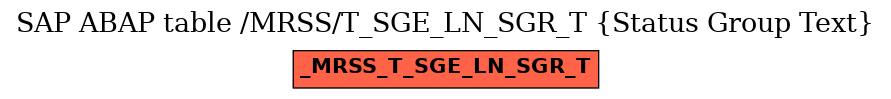 E-R Diagram for table /MRSS/T_SGE_LN_SGR_T (Status Group Text)