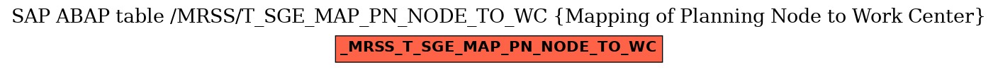 E-R Diagram for table /MRSS/T_SGE_MAP_PN_NODE_TO_WC (Mapping of Planning Node to Work Center)