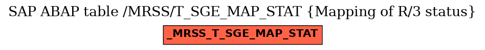 E-R Diagram for table /MRSS/T_SGE_MAP_STAT (Mapping of R/3 status)