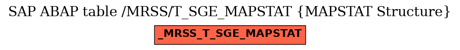 E-R Diagram for table /MRSS/T_SGE_MAPSTAT (MAPSTAT Structure)